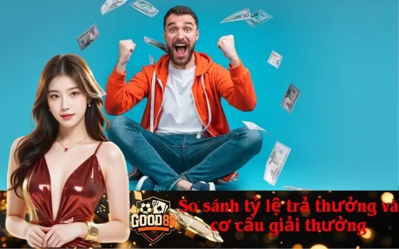 good88 So sánh tỷ lệ trả thưởng và cơ cấu giải thưởng